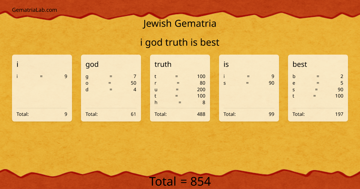 i god truth is best in jewish Gematria